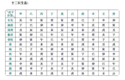 五行十二长生|十二长生（古代的一种运势统称）